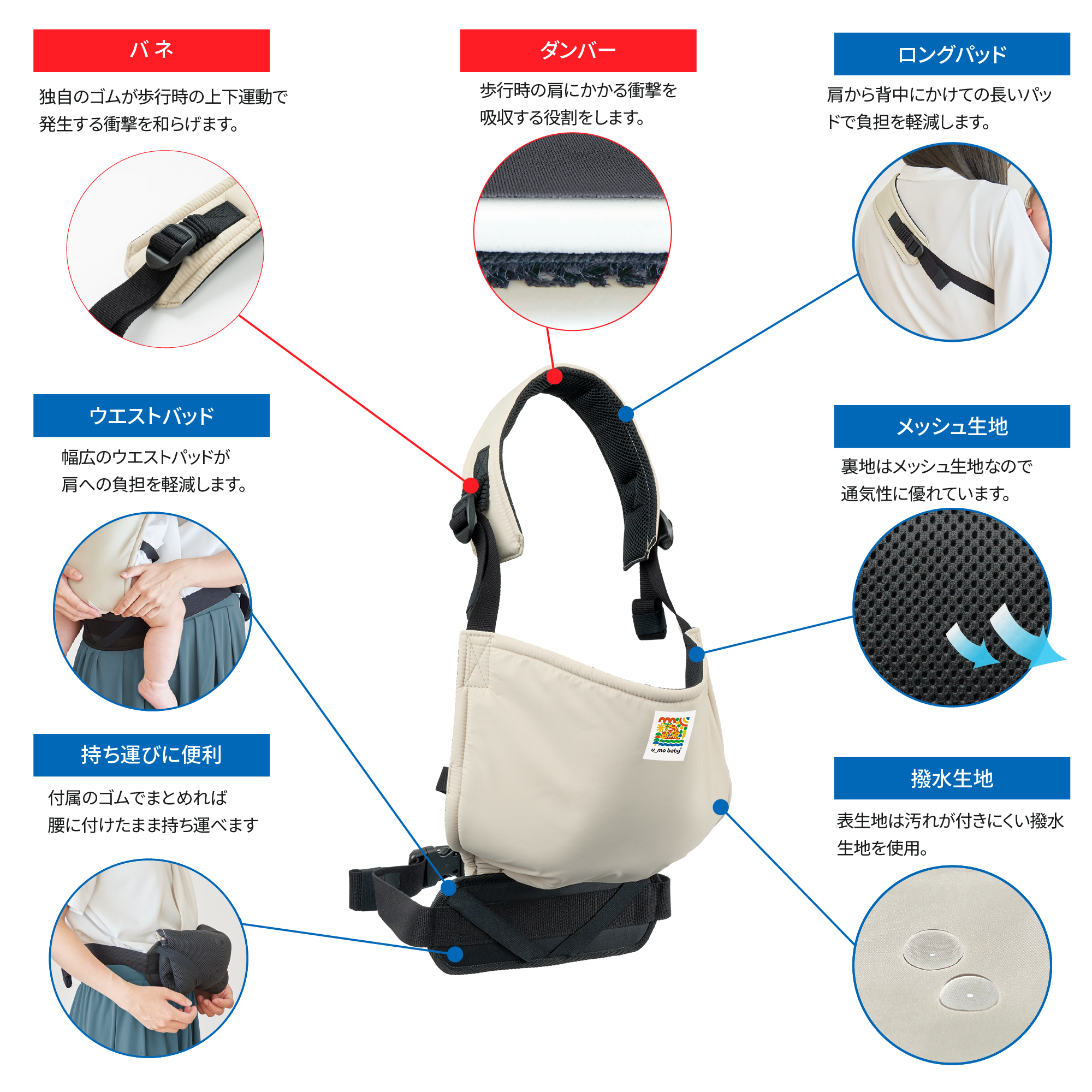 この原理を使って業界初！ベビーが抱っこされた時の上下の振動を軽減